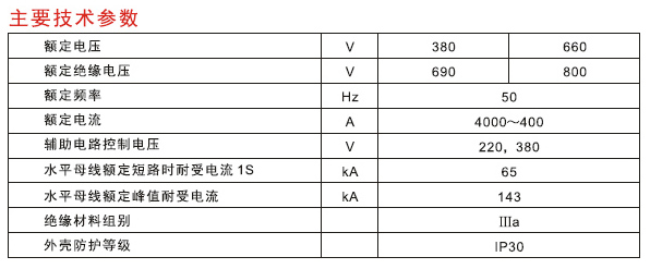 cp-ggd-3