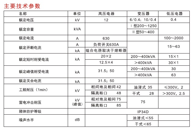 預(yù)裝式變電站2